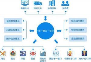 電商快遞 電子商務(wù)平臺服務(wù)的核心支柱